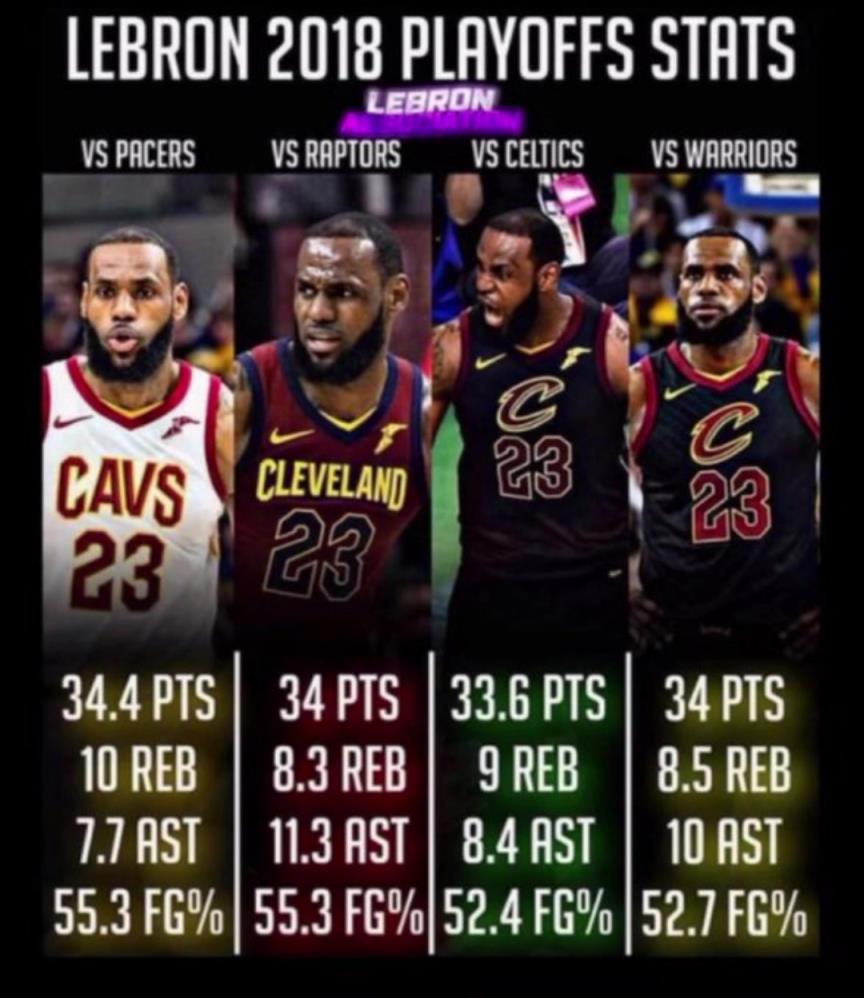 如果2018的滅霸詹重現，那五個字應該是穩(wěn)的